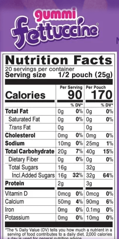 Disappearing Calories 