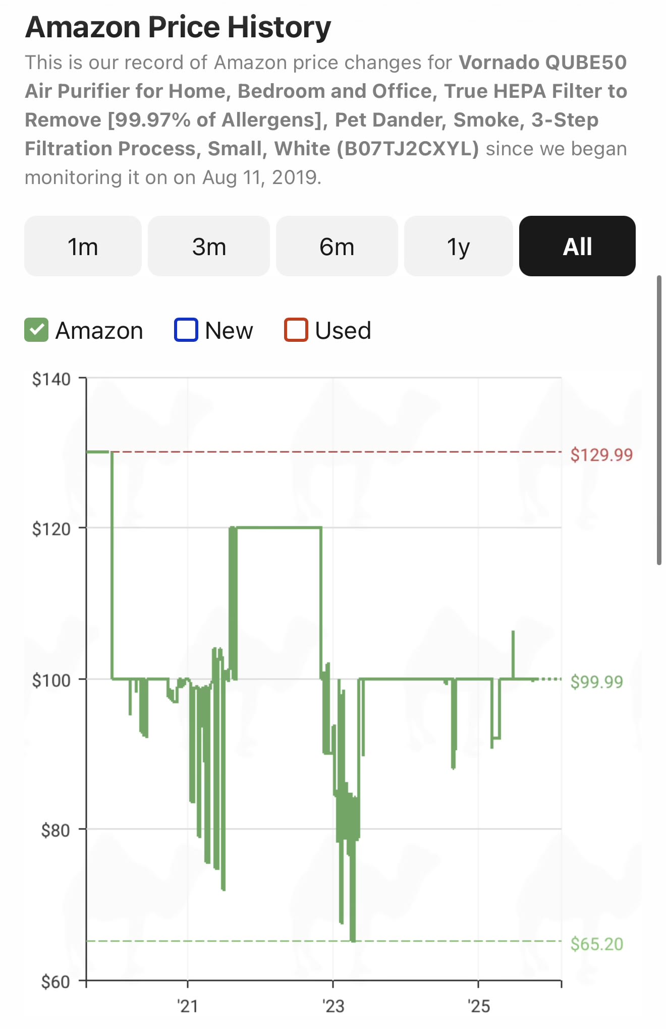 amazon prize history