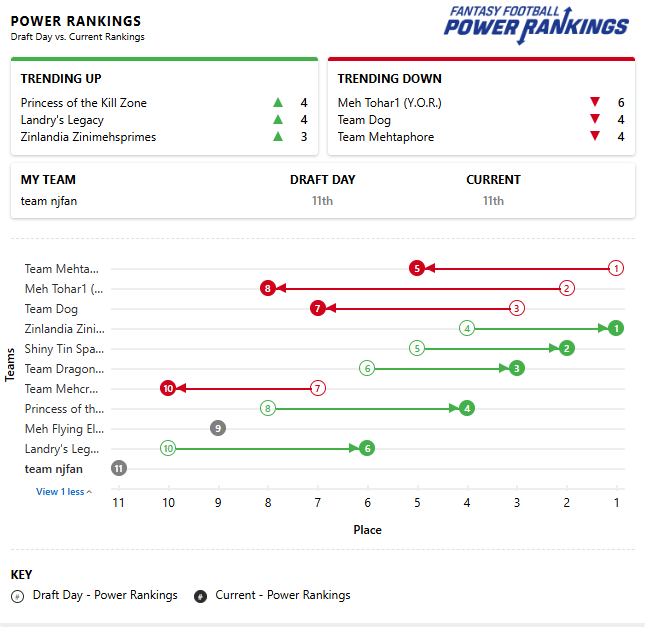 Week two power rankings