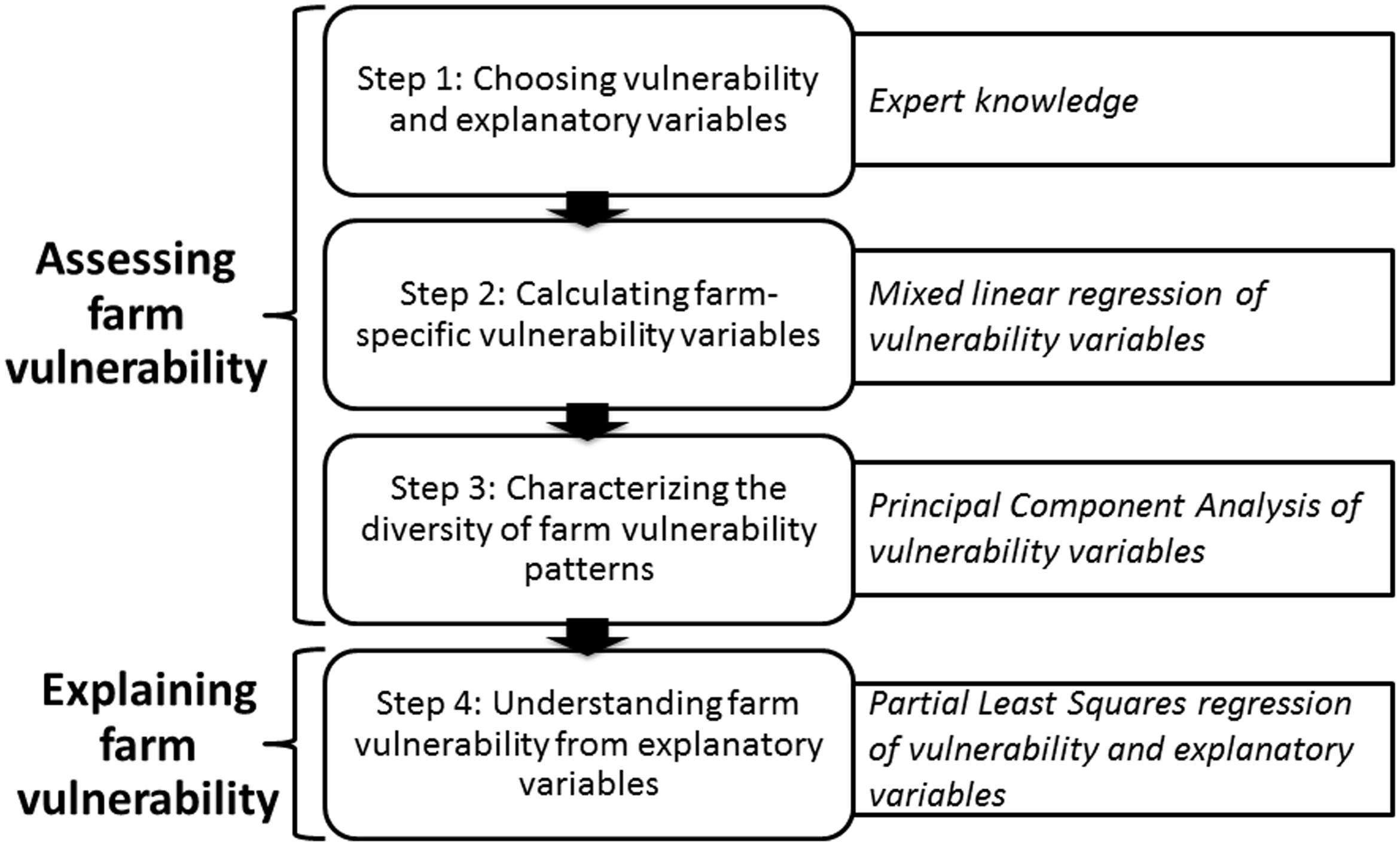 vulnerable-mixed-farmer