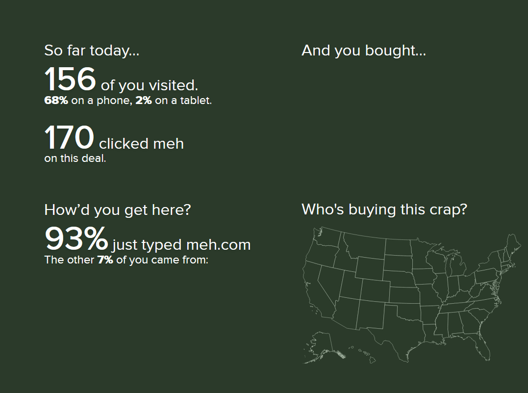 Something no human who could pass the CHAPTCHA would buy