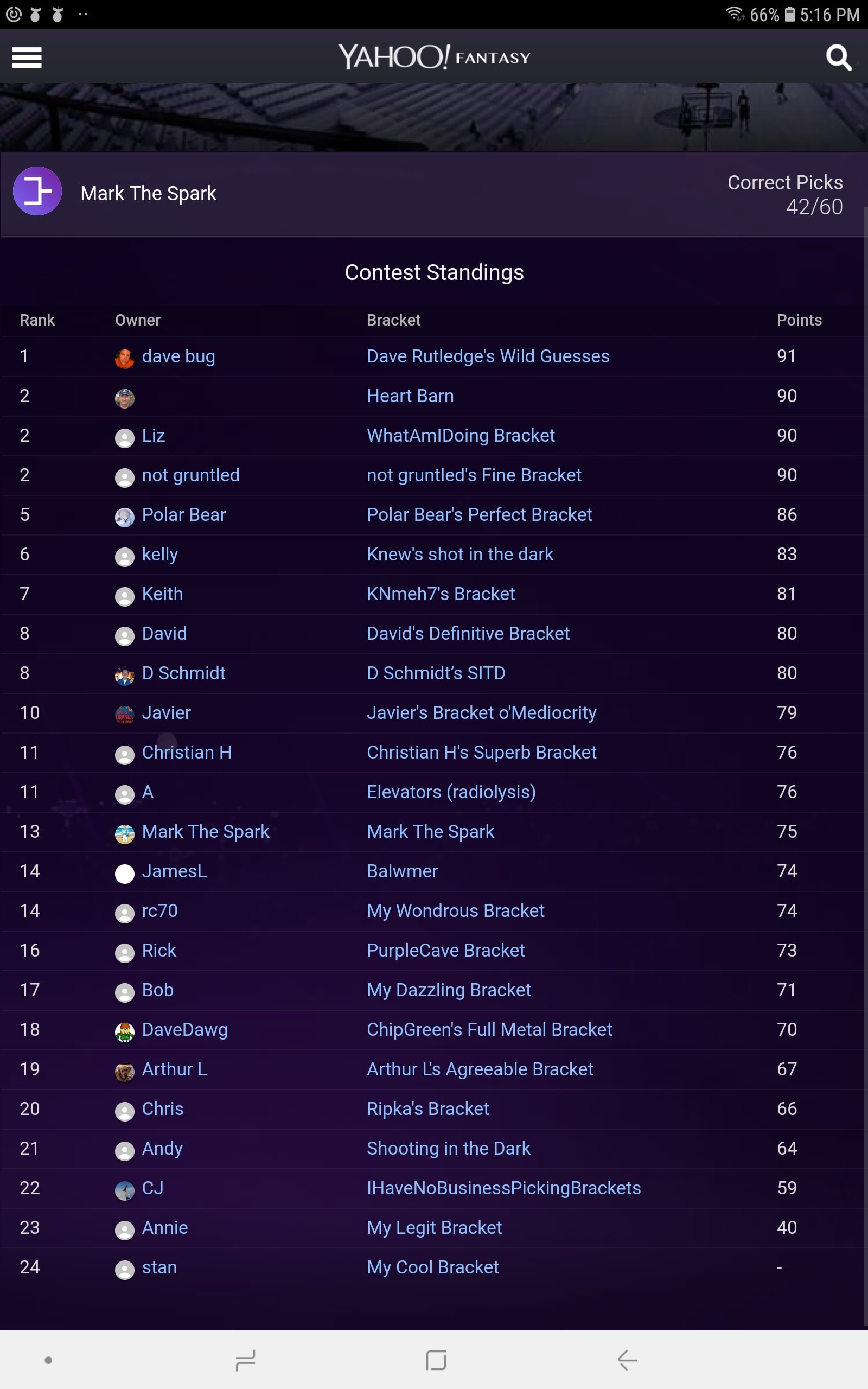 March Madness Status