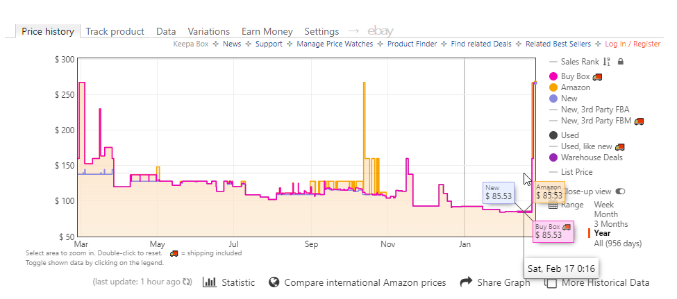 Price history on amazon