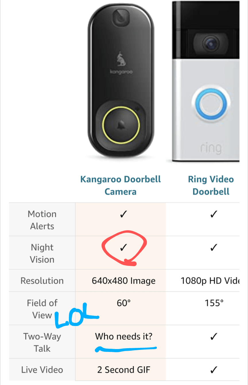 Meh Kangaroo Doorbell Camera + Chime