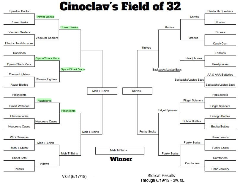 Meh: Post your Brackets: Cinoclav's Field of 32 and now 16