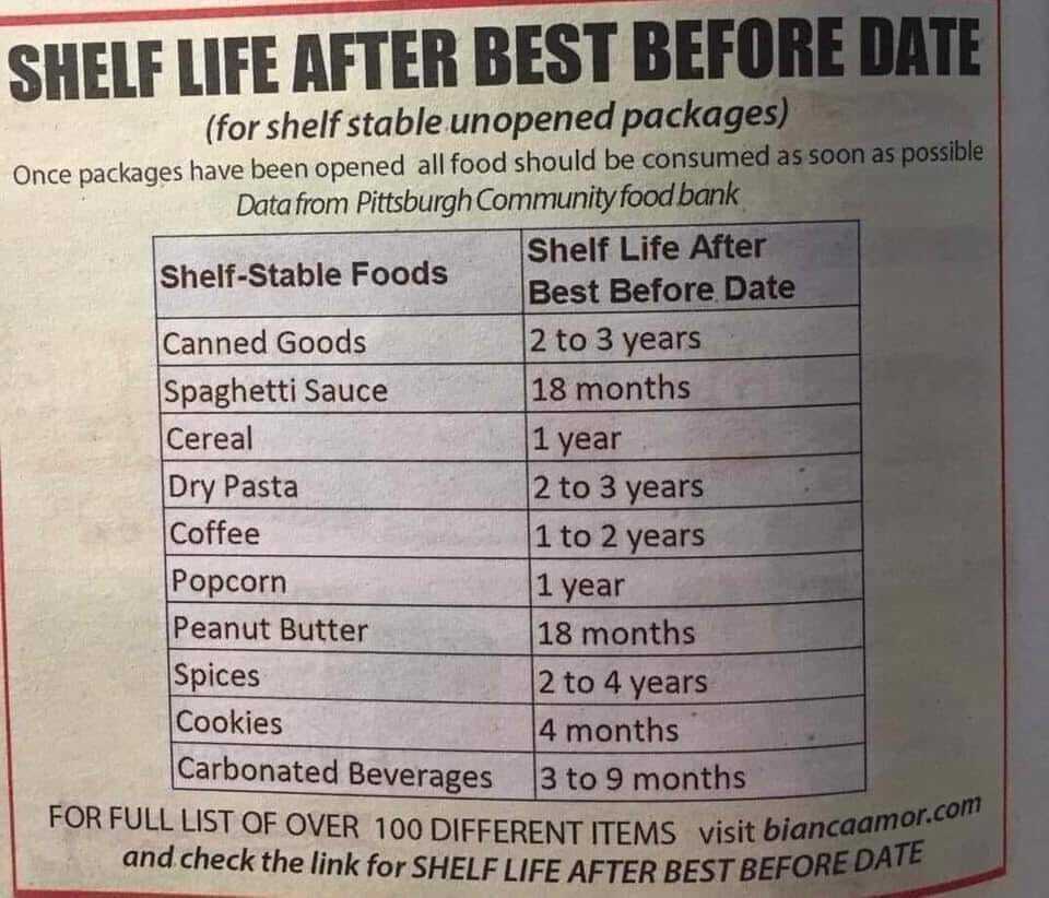 meh-best-by-dates-some-data