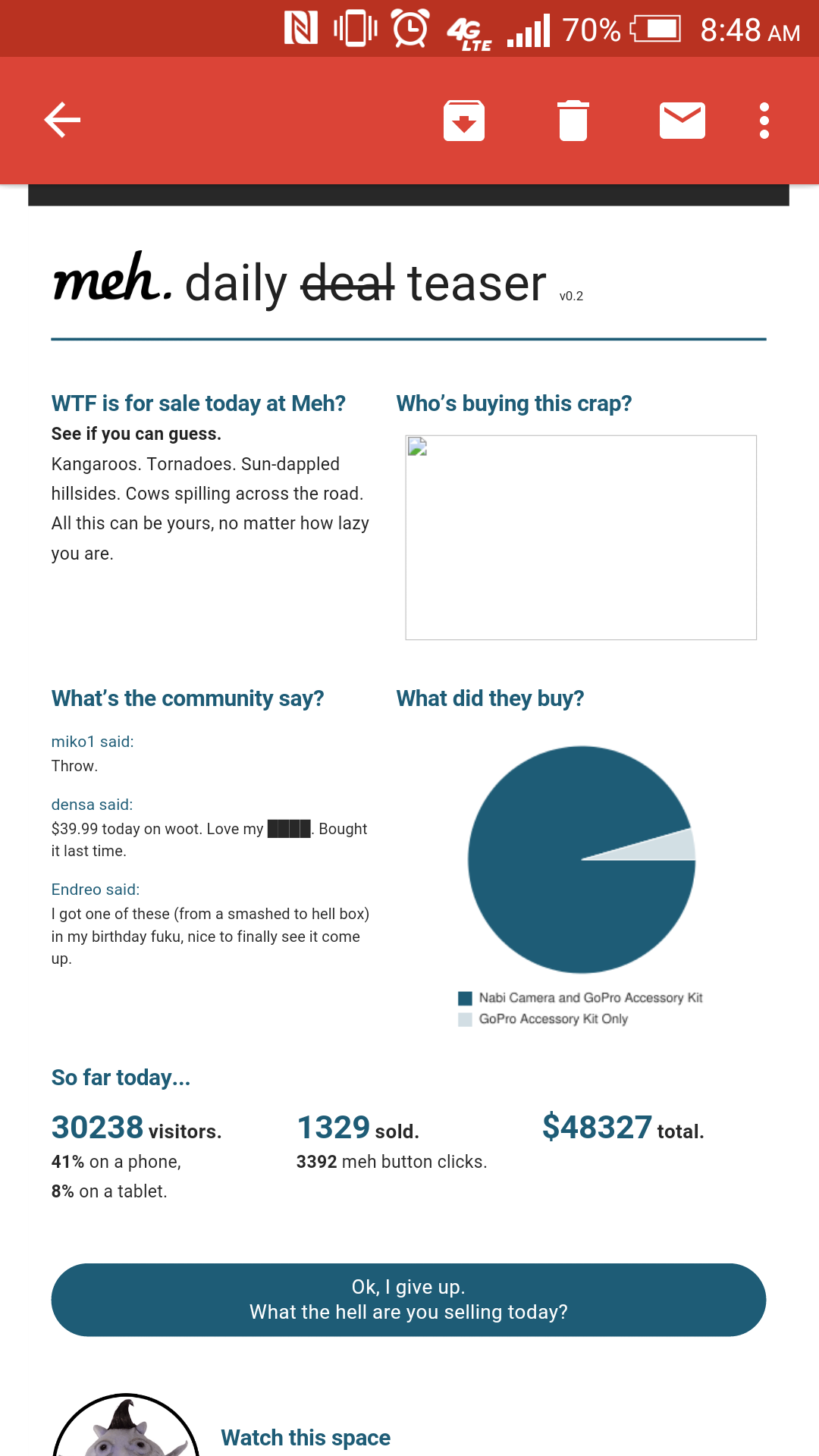 I think that pie chart gives things away
