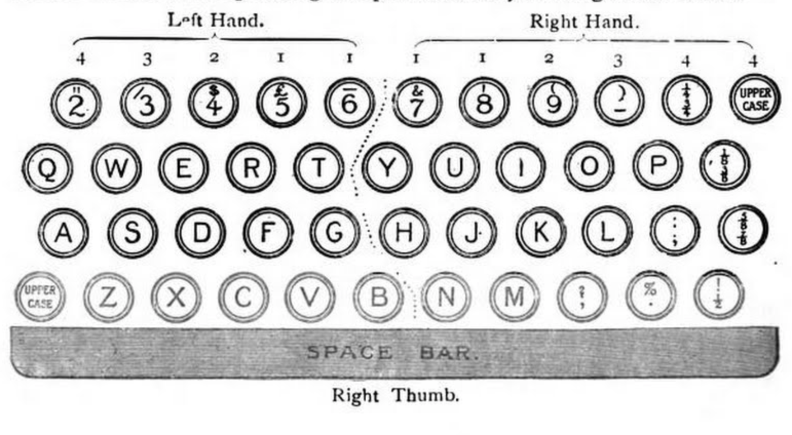 A standard QWERTY keyboard of the late 1800s