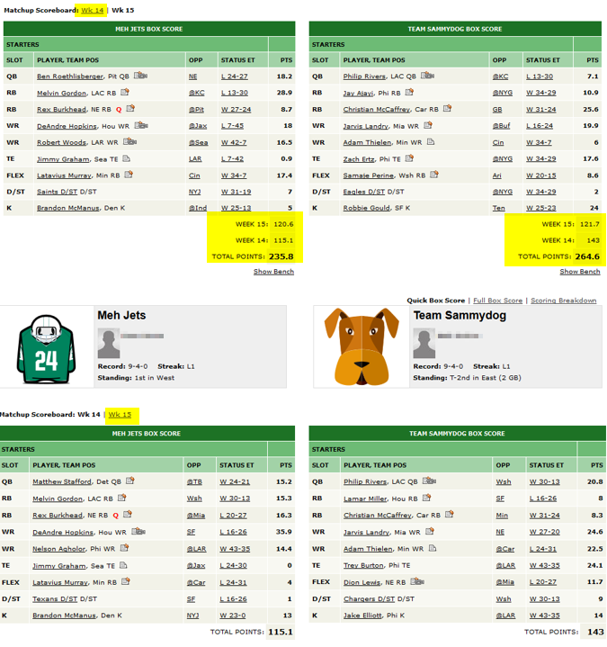 Fantasy League A semifinals