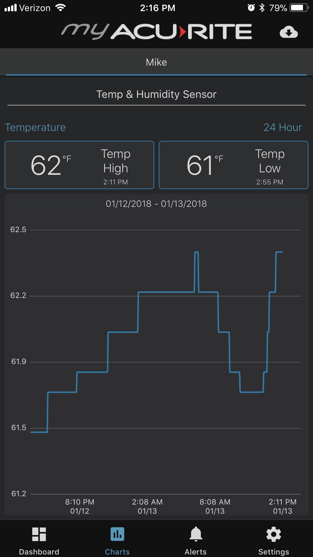temp sensor - 24 hours