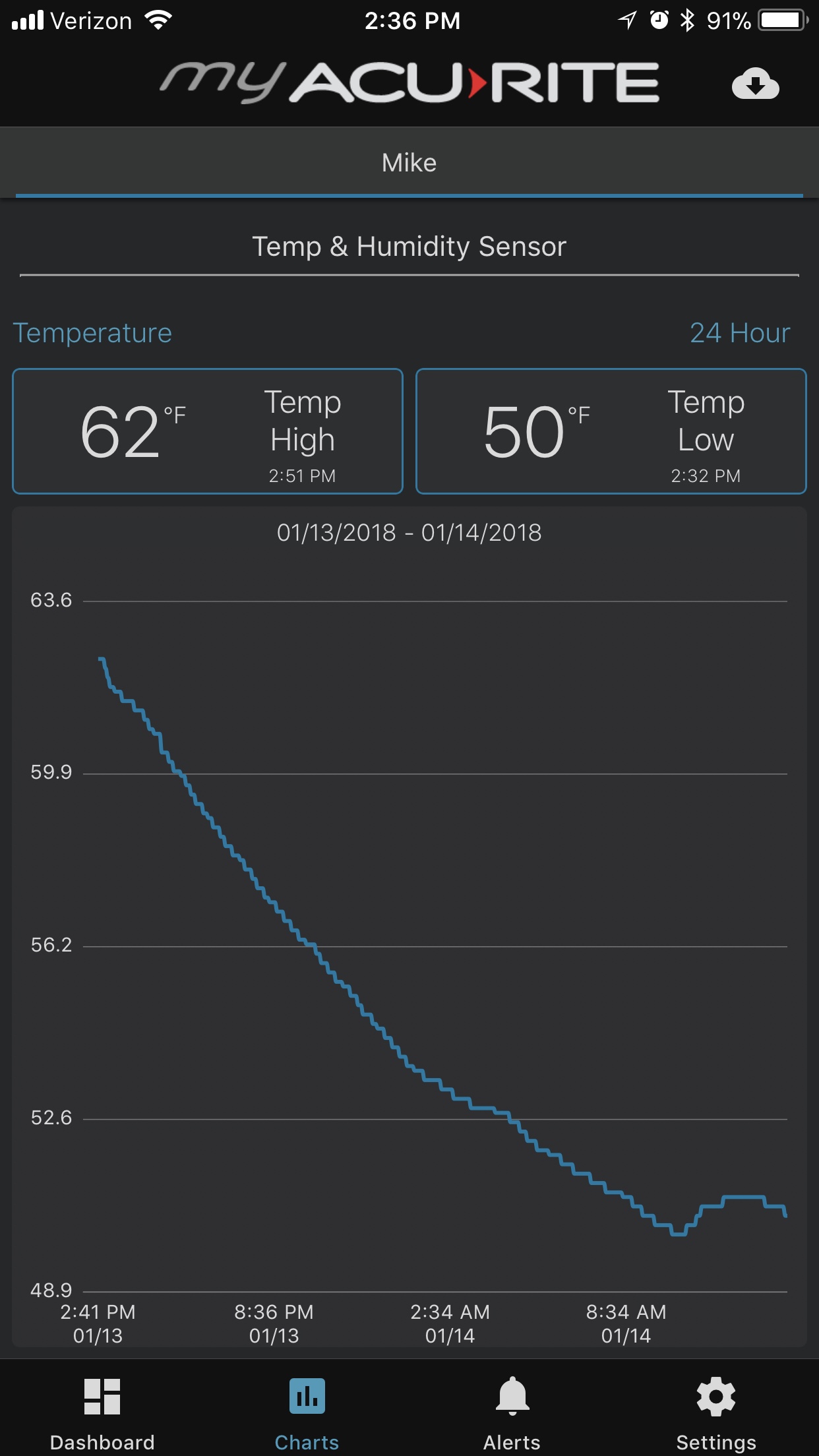 24-hour temp graph