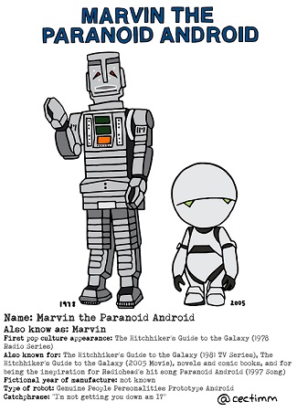 Marvin, then and later