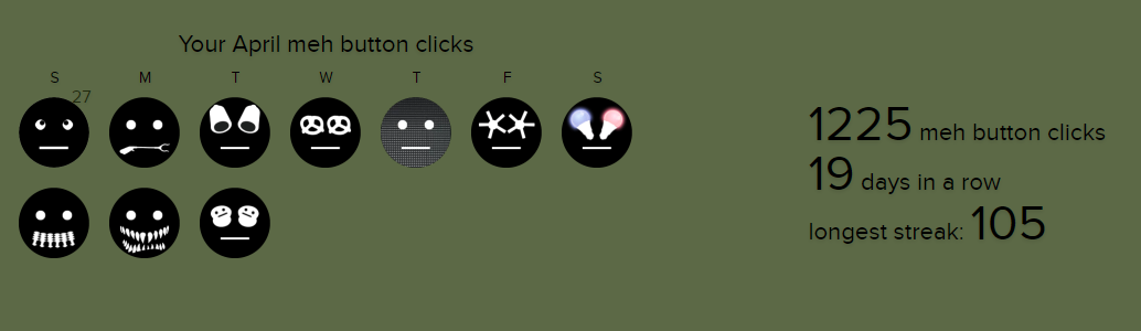 Current record streak: 105, Current streak: 19