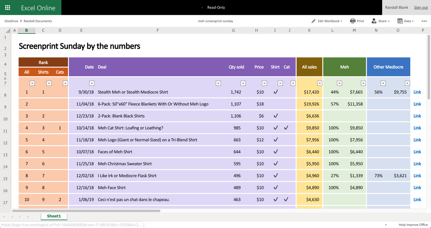 Screenprint Sunday by the numbers